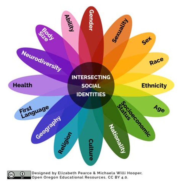 Discover Their Identities And Impact