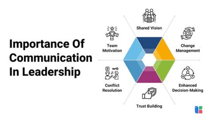 Impact On Leadership, Communication, And Presence