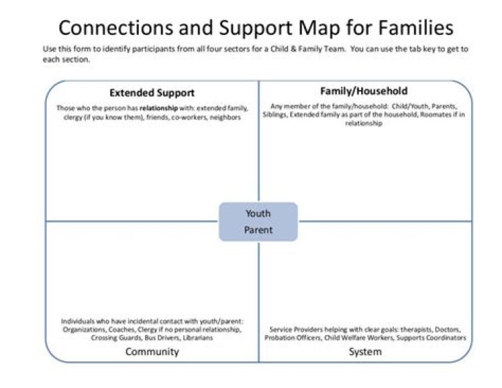 Uncovering Family Connections And Support