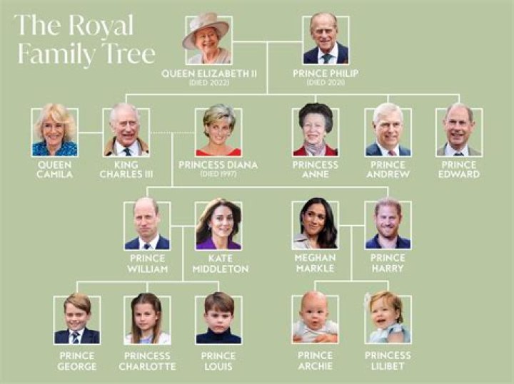Who Are In Turpin Family? Children Names and Ages |